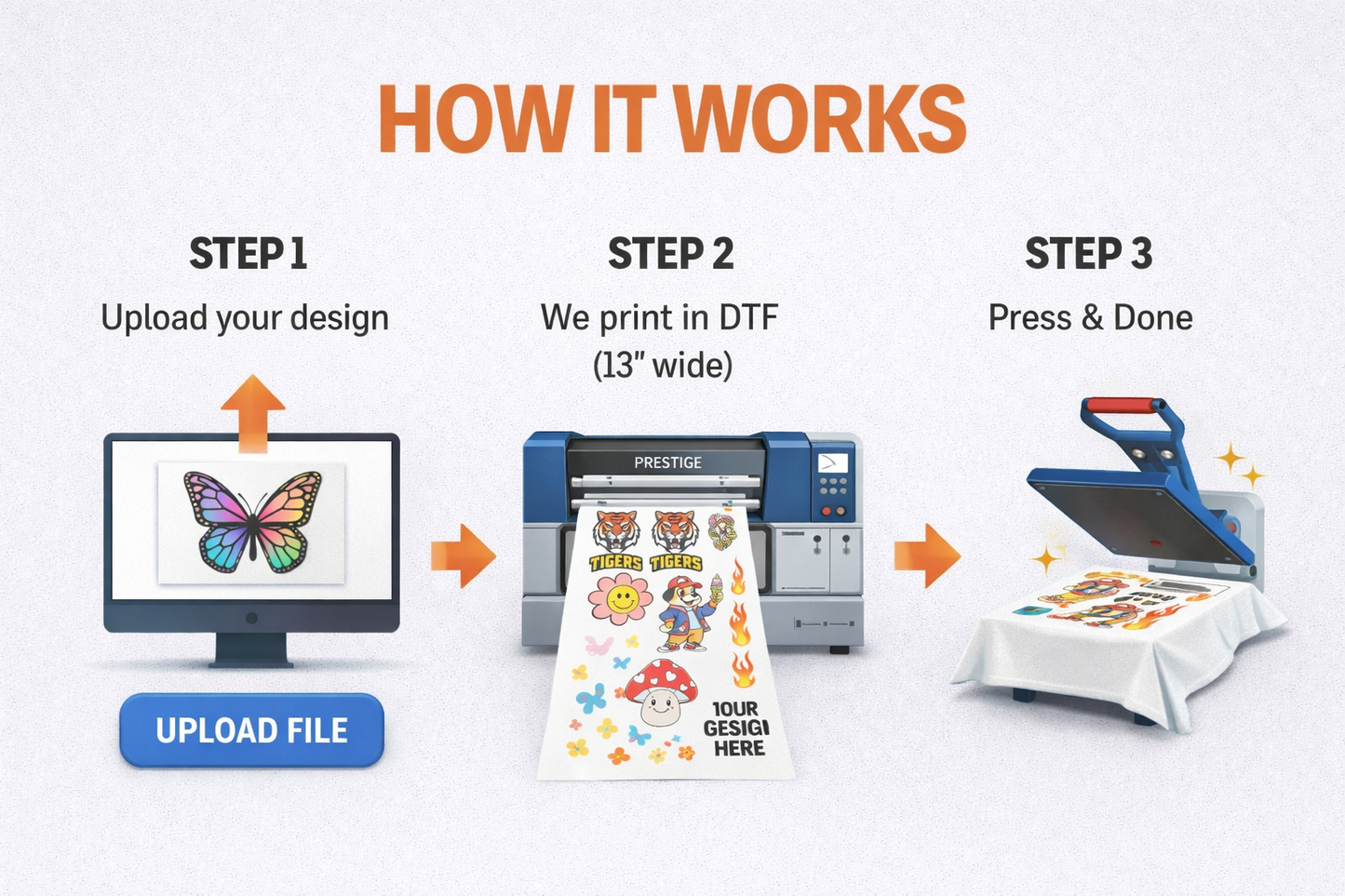 DTF Transfers – 13” Wide Custom Gang Sheets